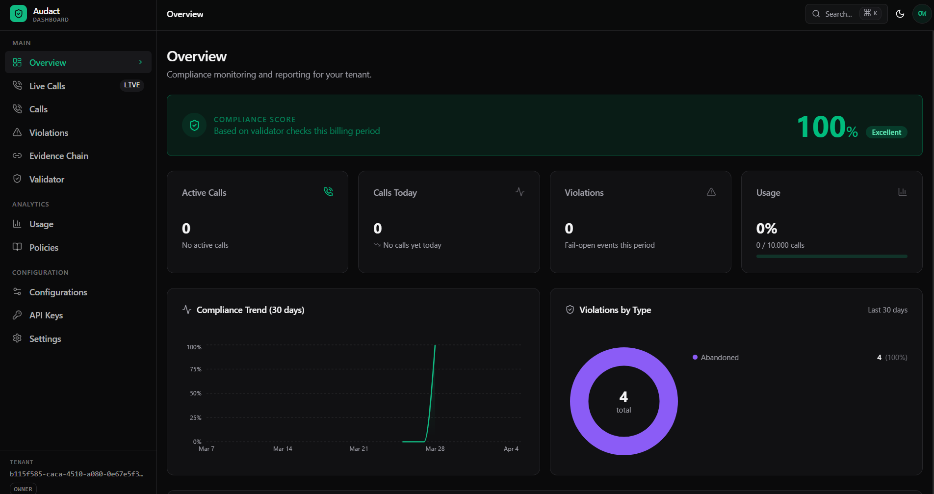 Audact dashboard overview showing agent management, call monitoring, and compliance status